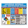 Hazardous Materials Label Identification System Poster 22 x 26