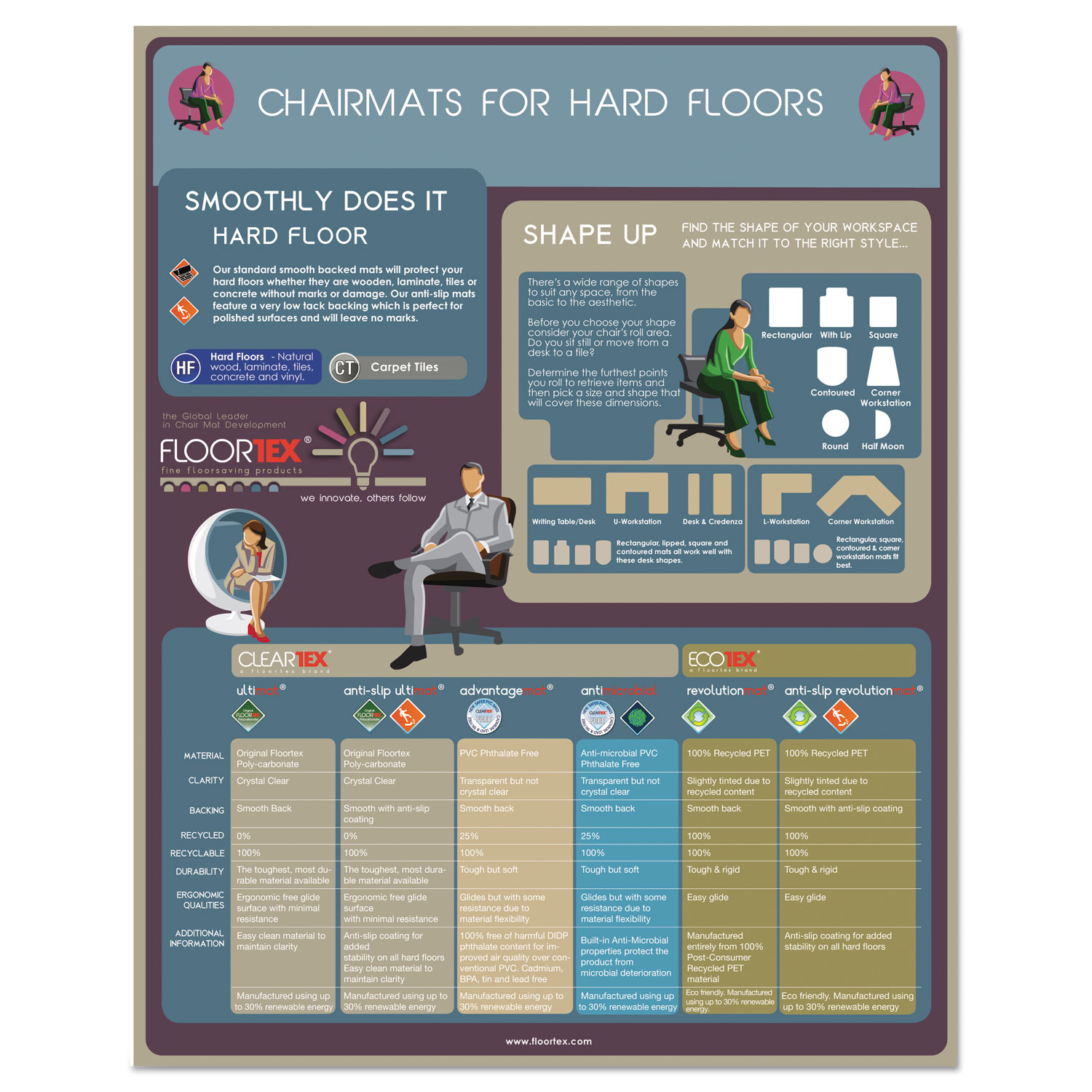 Ecotex Revolutionmat Recycled Chair Mat For Hard Floors 48 X 36