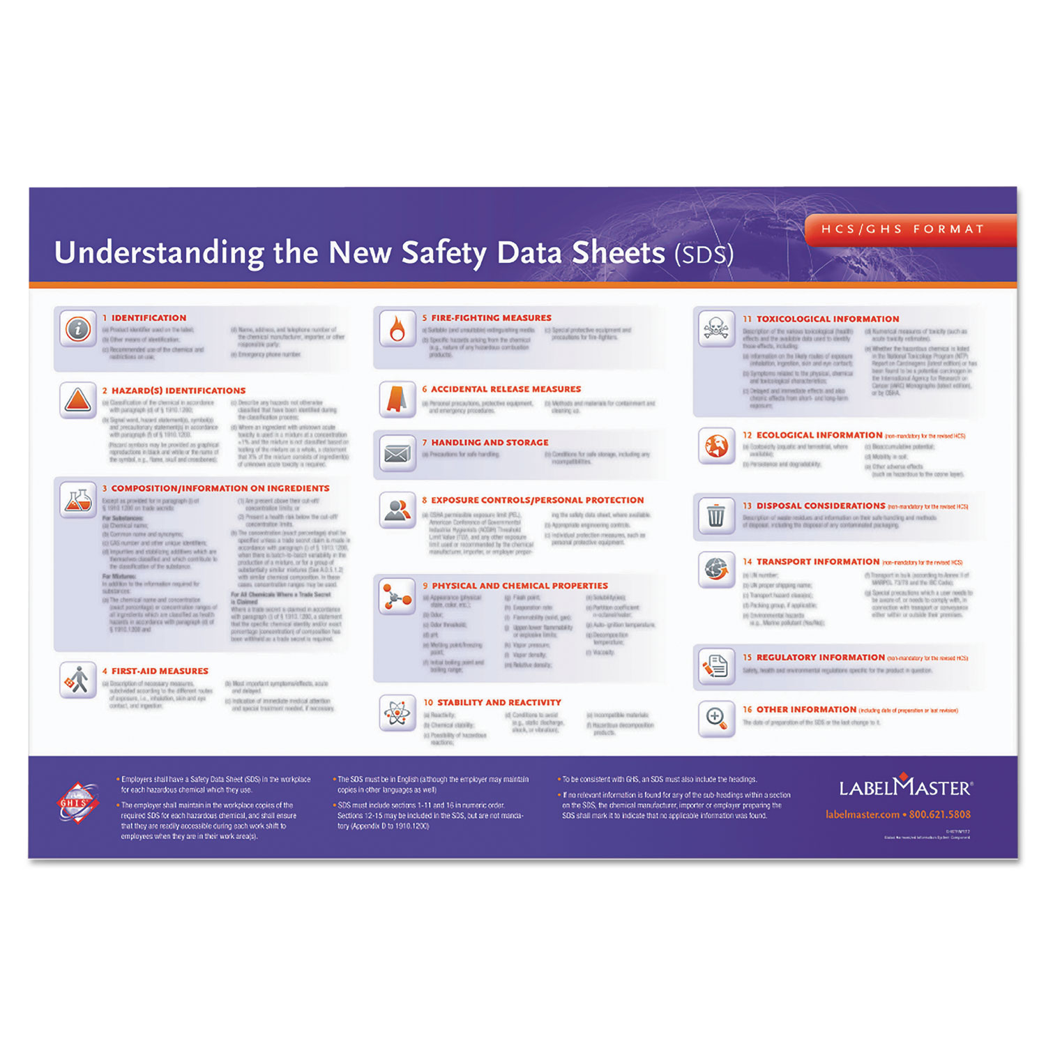 GHS Training Poster for SDS, 28 x 20, White/Blue/Red