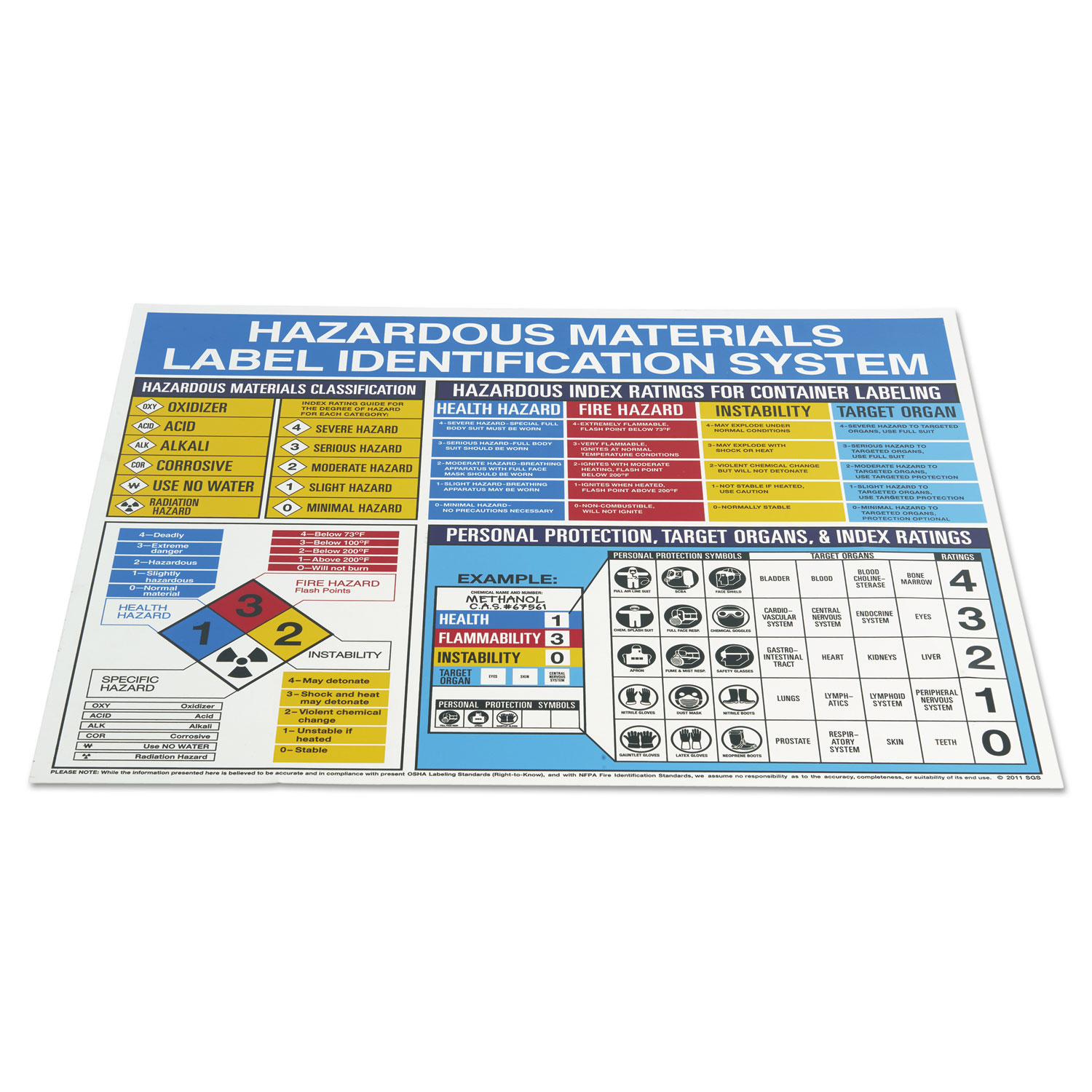 Hazardous Materials Label Identification System Poster, 22 x 26