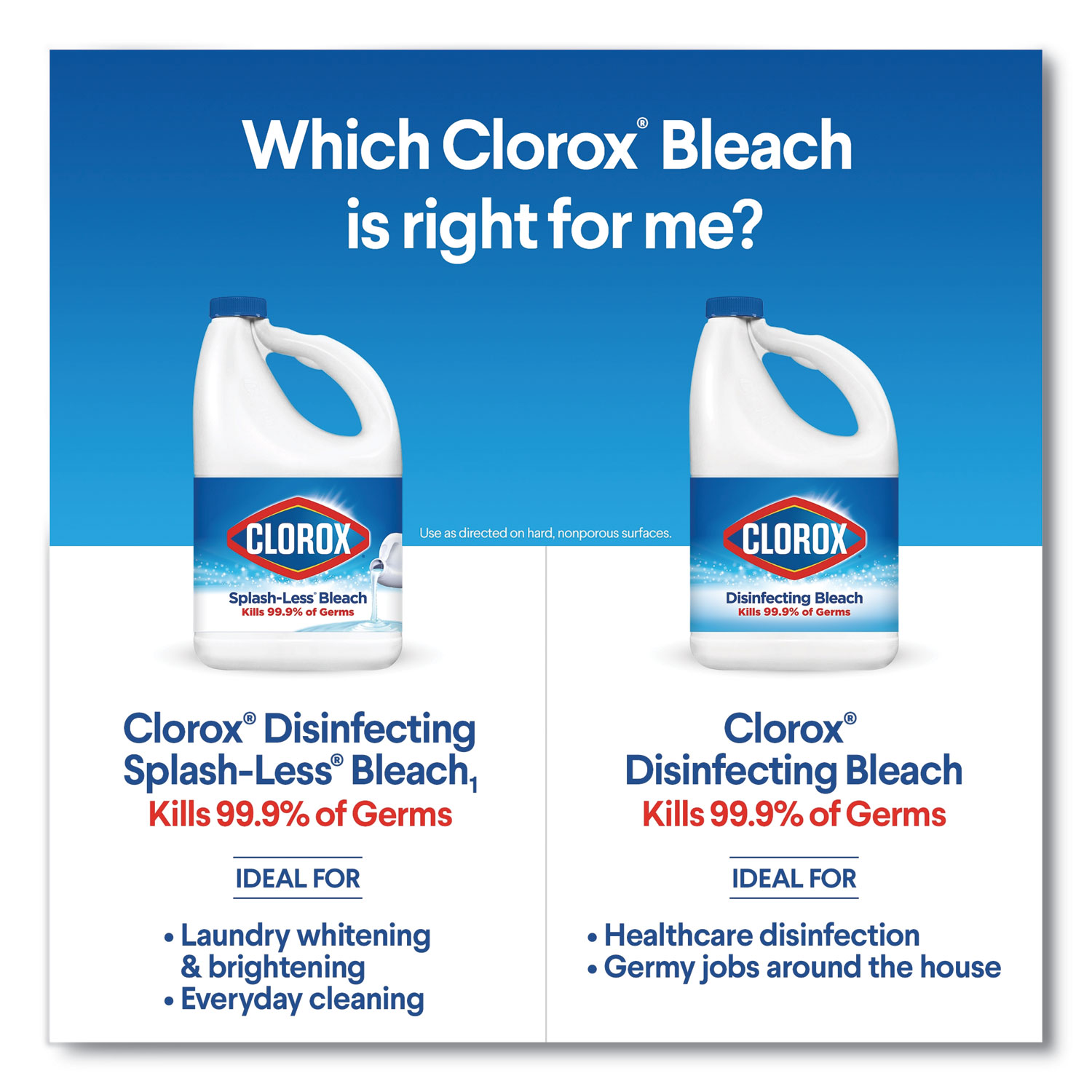 81 oz. Regular Concentrated Liquid Disinfecting Bleach Cleaner (3-Pack)