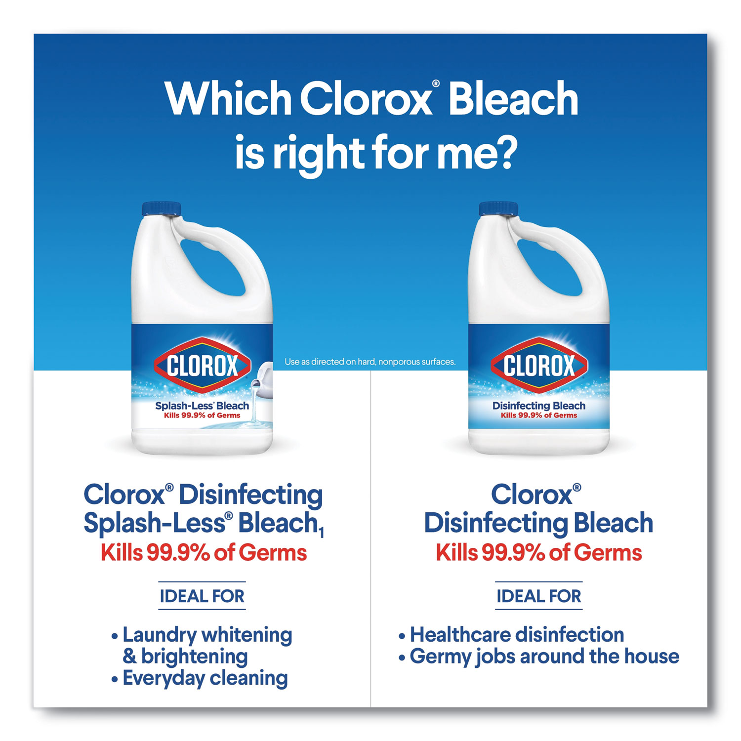 Clorox Disinfecting Liquid Bleach Cleaner, Regular Scent, 81 fl oz 