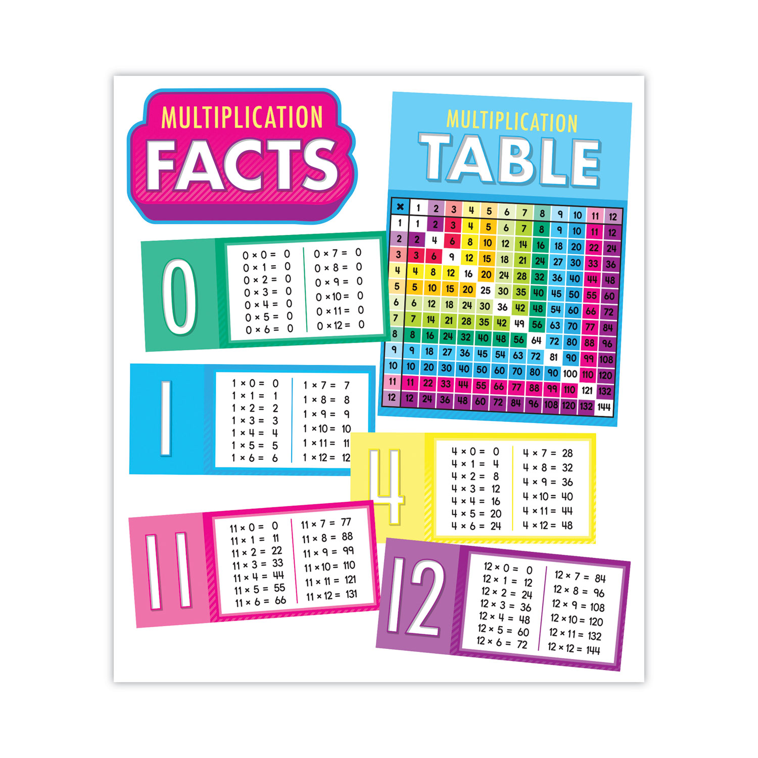 Curriculum Bulletin Board Set. Multiplication, 15 Pieces - Office Savers