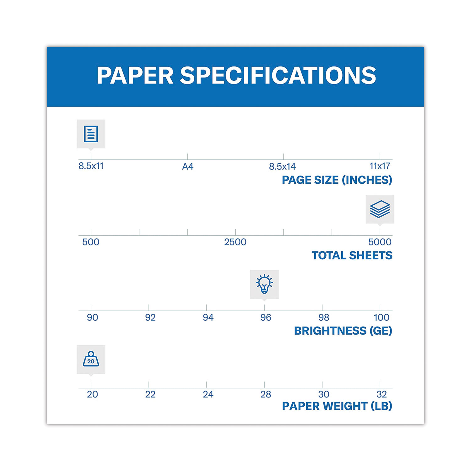 Multipurpose Copy Paper, 92 Bright, 20 lb, White, 8.5x11, 10 Reams, 5000  Sheet