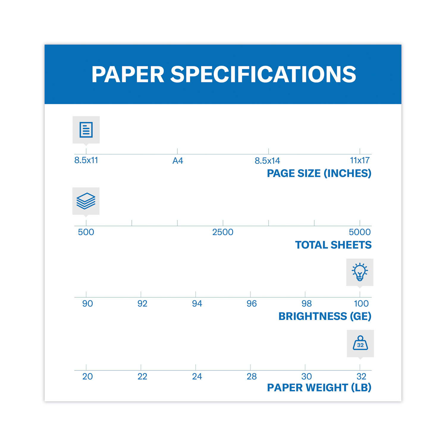 Premium Color Copy Print Paper, 100 Bright, 32 lb Bond Weight, 8.5