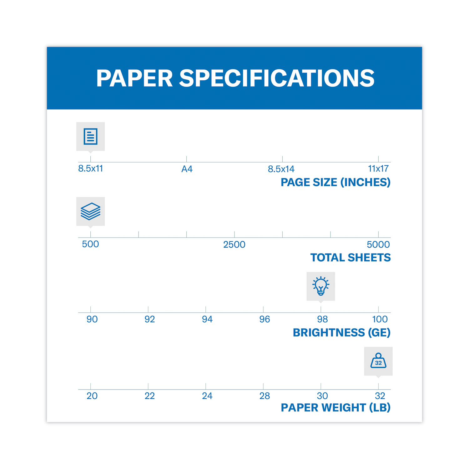Premium Laser Print Paper, 98 Bright, 32 lb Bond Weight, 8.5 x 11, White,  500/Ream - Pointer Office Products