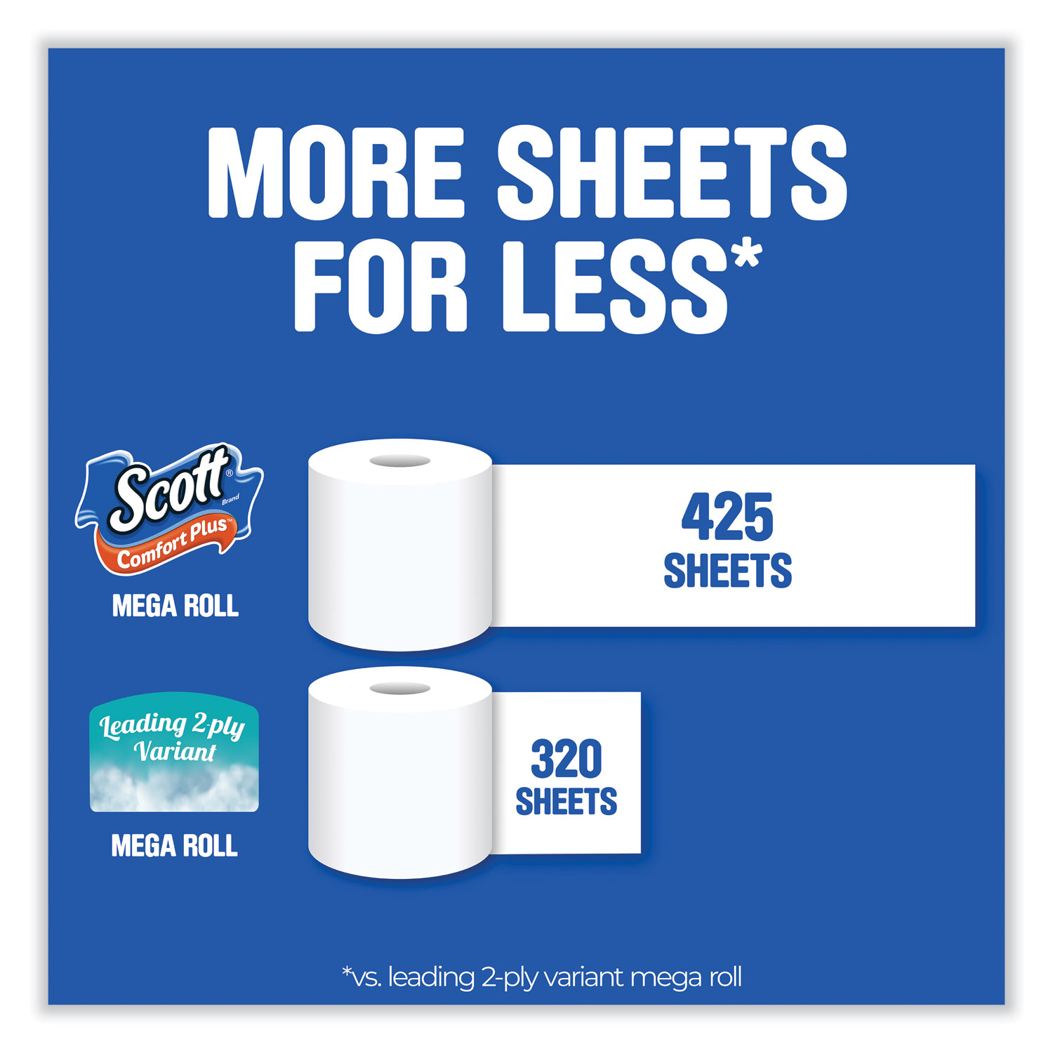 Scott ComfortPlus with Thick and Plush Toilet Paper , Designed to Care For  You With Everyday Comfort, 12 Pack 