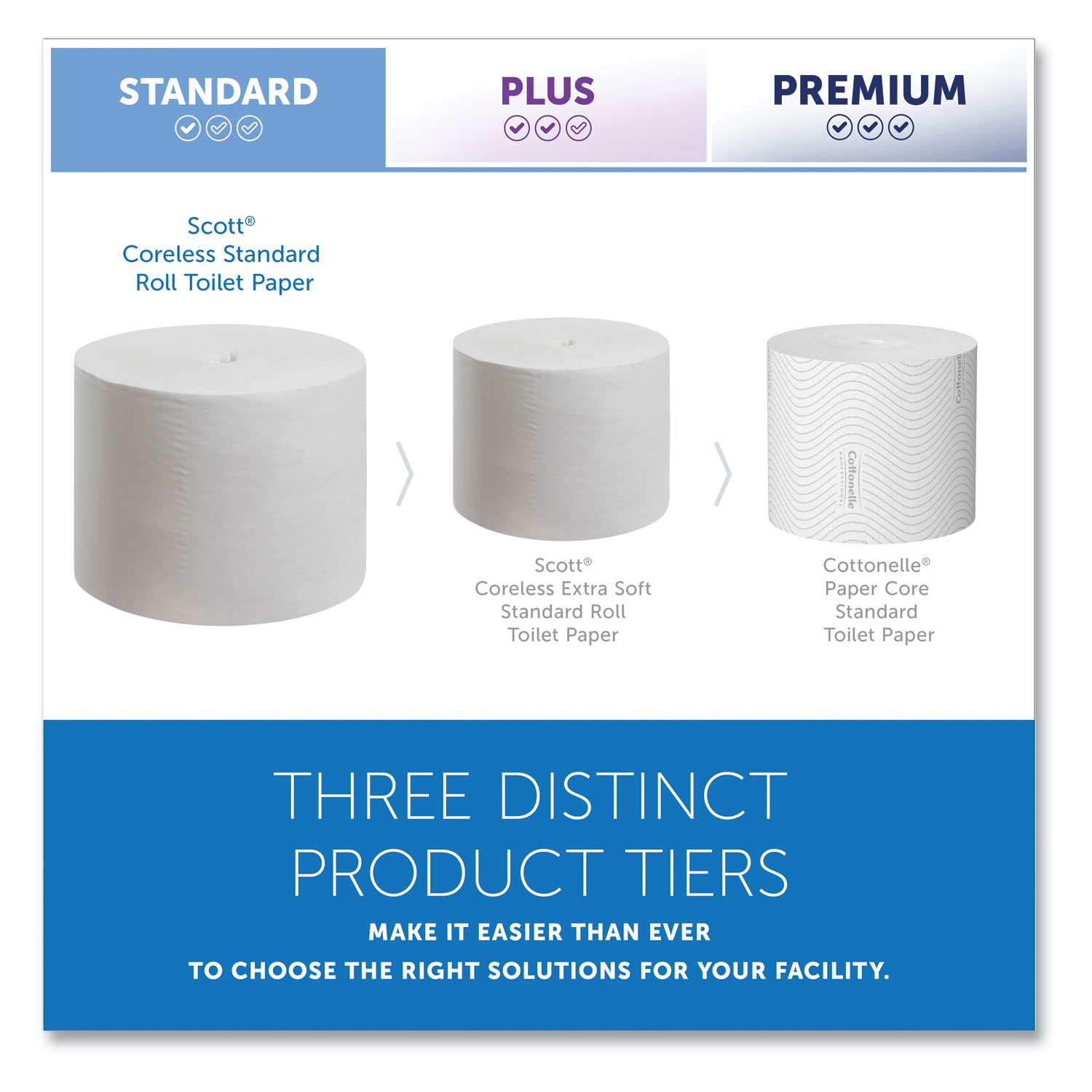 Cottonelle Professional Standard Roll Toilet Paper - Case/60
