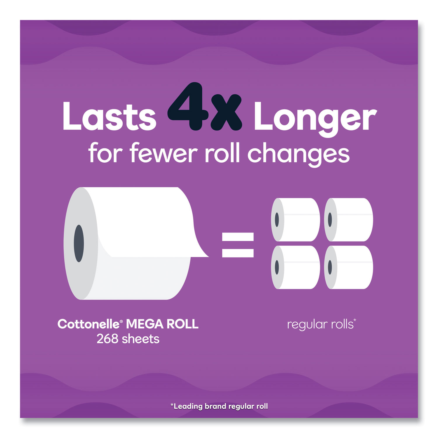 Cottonelle Ultra Comfort Toilet Paper Mega Rolls, 36 pk./268 Sheets