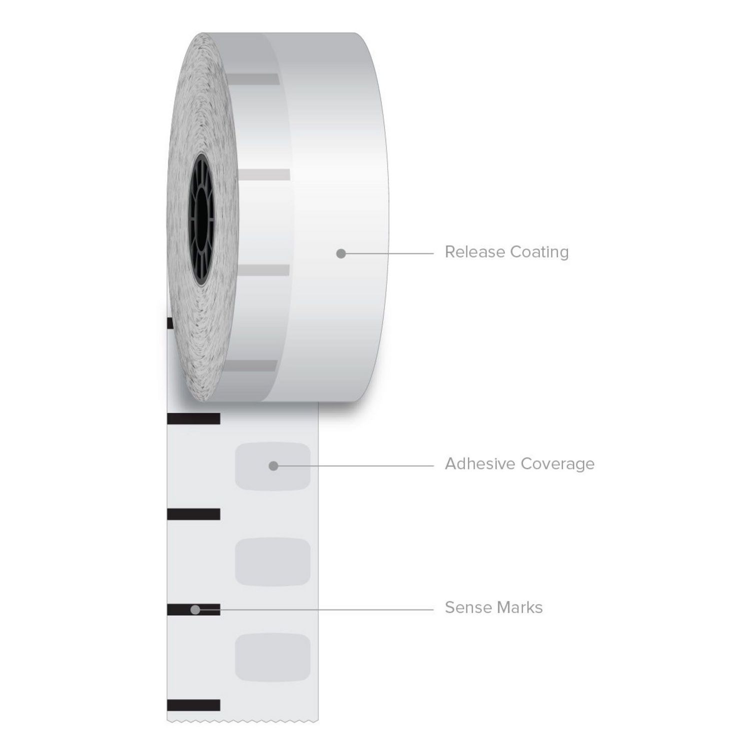 Sticky Media, 1.57″ x 375 ft, White, 12 Rolls/Carton