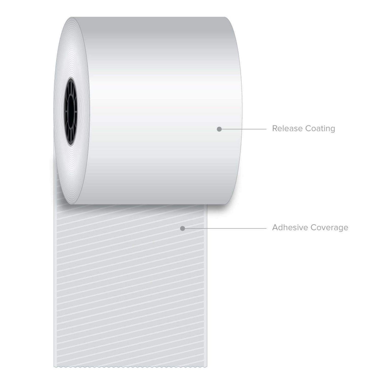 Sticky Media, 3.15″ x 270 ft, White, 12 Rolls/Carton