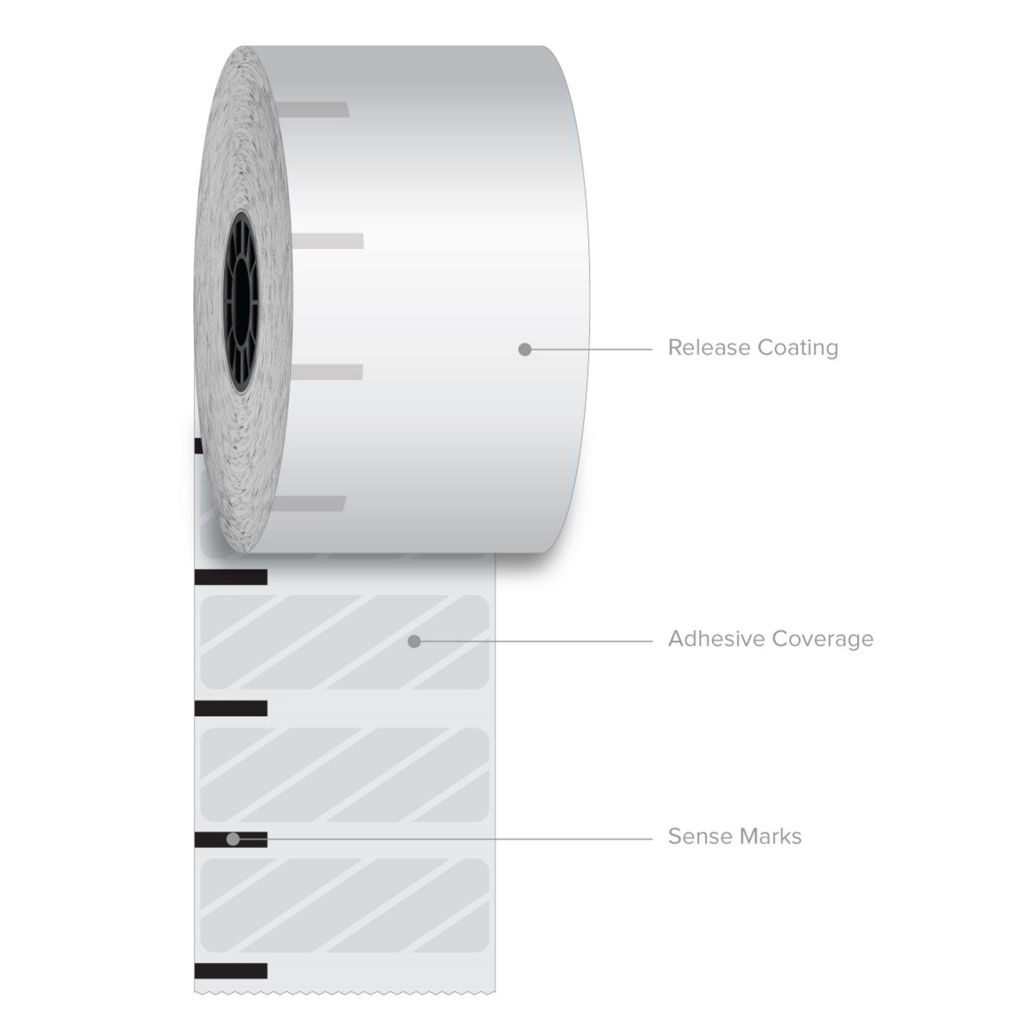 Sticky Media, 2.28″ x 350 ft, White, 12 Rolls/Carton