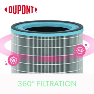 True HEPA and Allergy Replacement Filters for TruSens Medium Air Purifiers