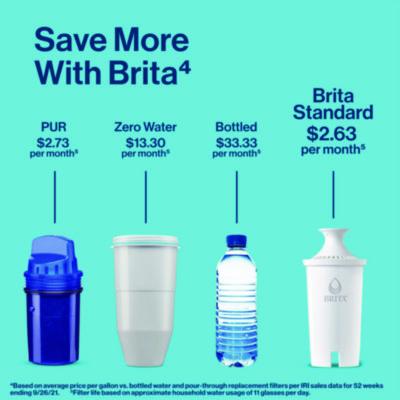 Replacement Water Filter for Pitchers, 3/Pack, 8 Packs/Carton