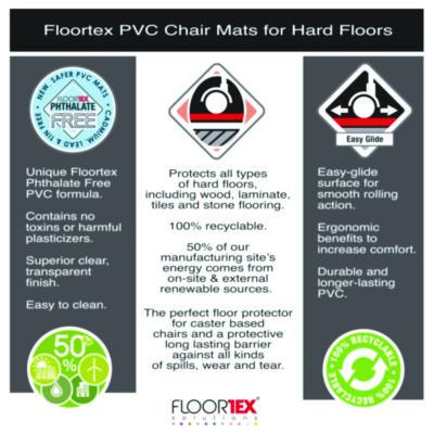 Cleartex Advantagemat Phthalate Free PVC Chair Mat for Hard Floors, 36