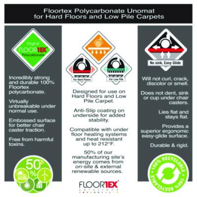 Cleartex Unomat Anti-Slip Chair Mat for Hard Floors/Flat Pile Carpets, 35
