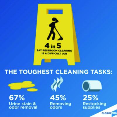 CloroxPro Urine Remover for Stains and Odors, 128 oz Refill Bottle, 4/Carton