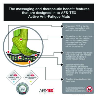 AFS-TEX 2000X Anti-Fatigue Mat, 16 x 24, Black