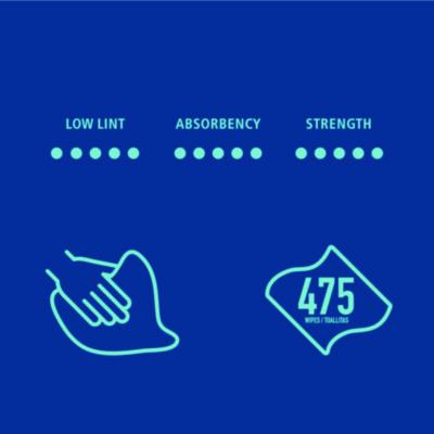 Hydrospun Wipers, Heavy Duty, 12 x 12, White, 475/Roll