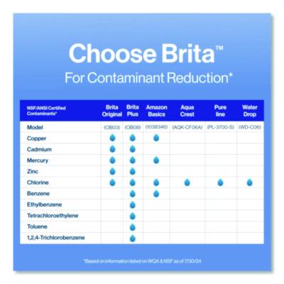 Brita Replacement Water Filter for Pitchers, 3/Pack, 8 Packs/Carton (CLO35503CT) CLO35503CT