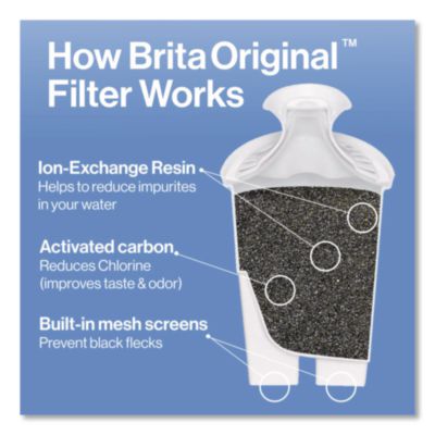 Brita Small 6-Cup Water Filter Pitcher with 1 Standard Filter, Bright White/Clear, 2/Carton (CLO36089) CLO36089