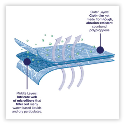 COVERALL,A30,6XL,21/CT,WH