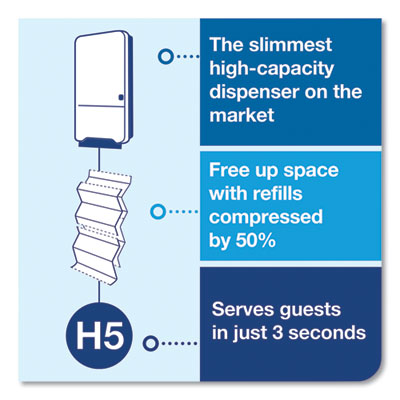 PeakServe Continuous Hand Towel Dispenser, 14.44 x 3.97 x 19.3, White