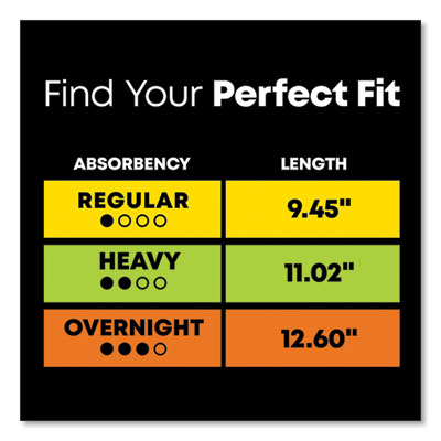 U by Kotex Security Regular Ultrathin Pad with Wings, Unscented, 36/Pack