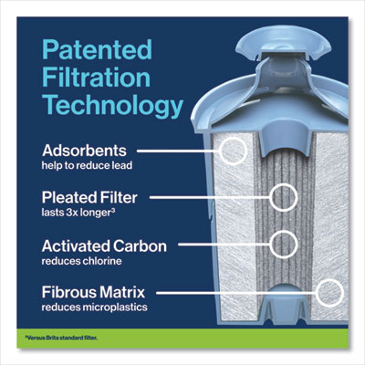 Tahoe Water Pitcher with Elite Filter, 10 Cups, Bright White, 2/Carton