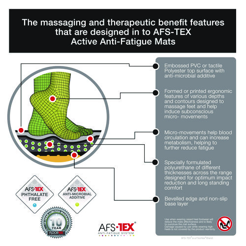 AFS-TEX 2000 Anti-Fatigue Mat, 20 x 32, Black