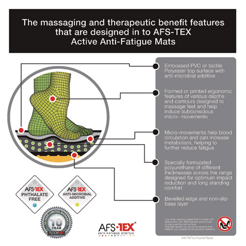 AFS-TEX 3000 Anti-Fatigue Mat, 20 x 39, Midnight Black