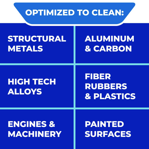 Advanced Safety & Industrial Supply