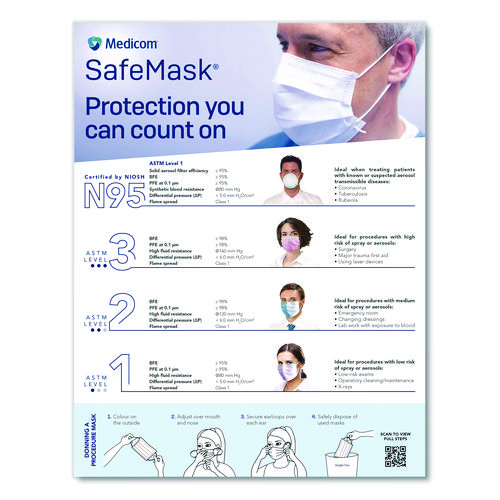 Three-Ply Disposable Face Mask, Paper, One Size Fits Most, 50/Box