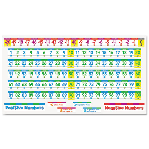 Scholastic Number Line Bulletin Board Set, Number Lines and Headings, Assorted Colors