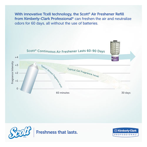 Image of Scott® Essential Continuous Air Freshener Refill, Summer Fresh, 48 Ml Cartridge, 6/Carton