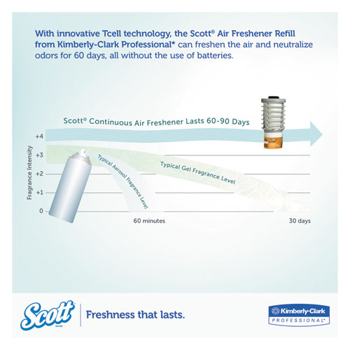 Image of Scott® Essential Continuous Air Freshener Refill, Citrus, 48 Ml Cartridge, 6/Carton