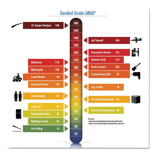 Advanced Safety & Industrial Supply