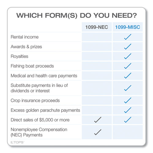 Image of Tops™ Five-Part 1099-Misc Tax Forms, Five-Part Carbonless, 8.5 X 5.5, 2 Forms/Sheet, 50 Forms Total