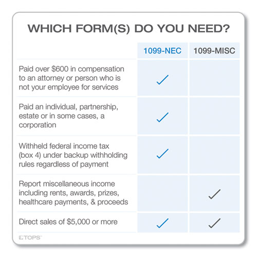 1099-NEC Continuous Tax Forms, Fiscal Year: 2023, Four-Part Carbonless, 8.5 x 5.5, 2 Forms/Sheet, 24 Forms Total
