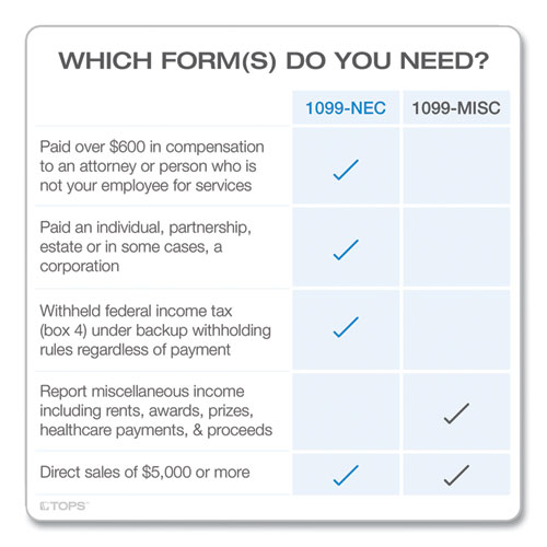 Image of Tops™ Five-Part 1099-Nec Online Tax Kit, Fiscal Year: 2022, Five-Part Carbonless, 8.5 X 3.5, 3 Forms/Sheet, 24 Forms Total