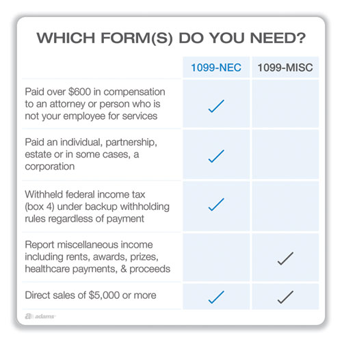 Image of Adams® 5-Part 1099-Nec Online Tax Kit, Fiscal Year: 2022, Five-Part Carbonless, 8.5 X 3.66, 3 Forms/Sheet, 15 Forms Total