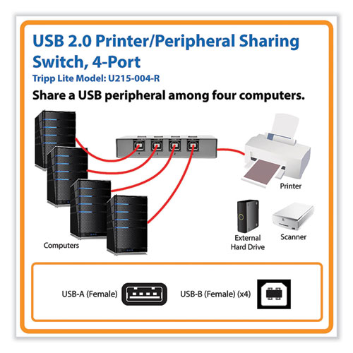 Image of Tripp Lite Usb 2.0 Printer/Peripheral Sharing Switch, 4 Ports
