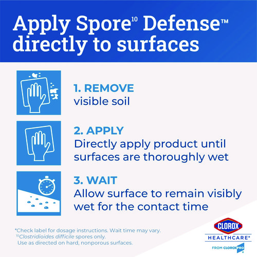 Picture of Spore Defense Cleaner Disinfectant, Open System, 1 gal Refill Bottle, 4/Carton