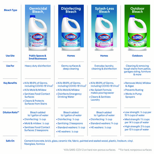 Picture of CloroxPro Results Concentrated Outdoor Bleach, 81 oz Bottle, 6/Carton