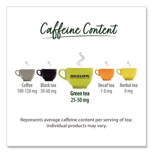 Picture of Green Tea Pods, 1.90 oz, 18/Box