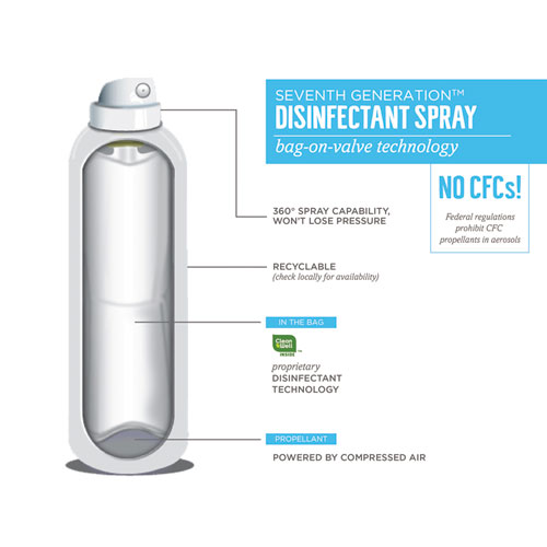 Picture of Disinfectant Sprays, Eucalyptus/Spearmint/Thyme, 13.9 oz Spray Bottle, 8/Carton