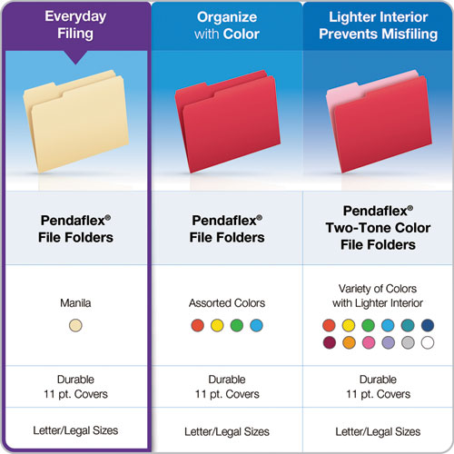 Picture of Manila File Folders, 1/3-Cut Tabs: Right Position, Letter Size, 0.75" Expansion, Manila, 100/Box