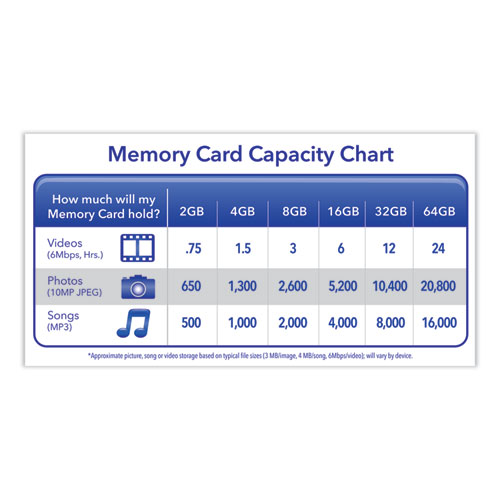 Picture of 16GB Premium SDHC Memory Card, UHS-I V10 U1 Class 10, Up to 80MB/s Read Speed