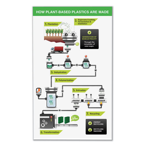 Picture of Earth's Choice Plant-Based D-Ring View Binder, 3 Rings, 2" Capacity, 11 x 8.5, White