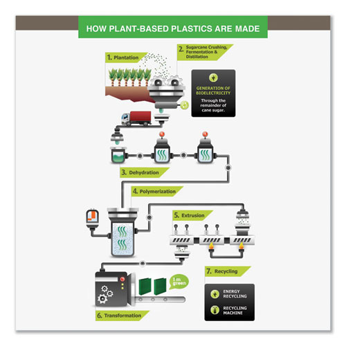 Picture of Earth's Choice Plant-Based D-Ring View Binder, 3 Rings, 1.5" Capacity, 11 x 8.5, White